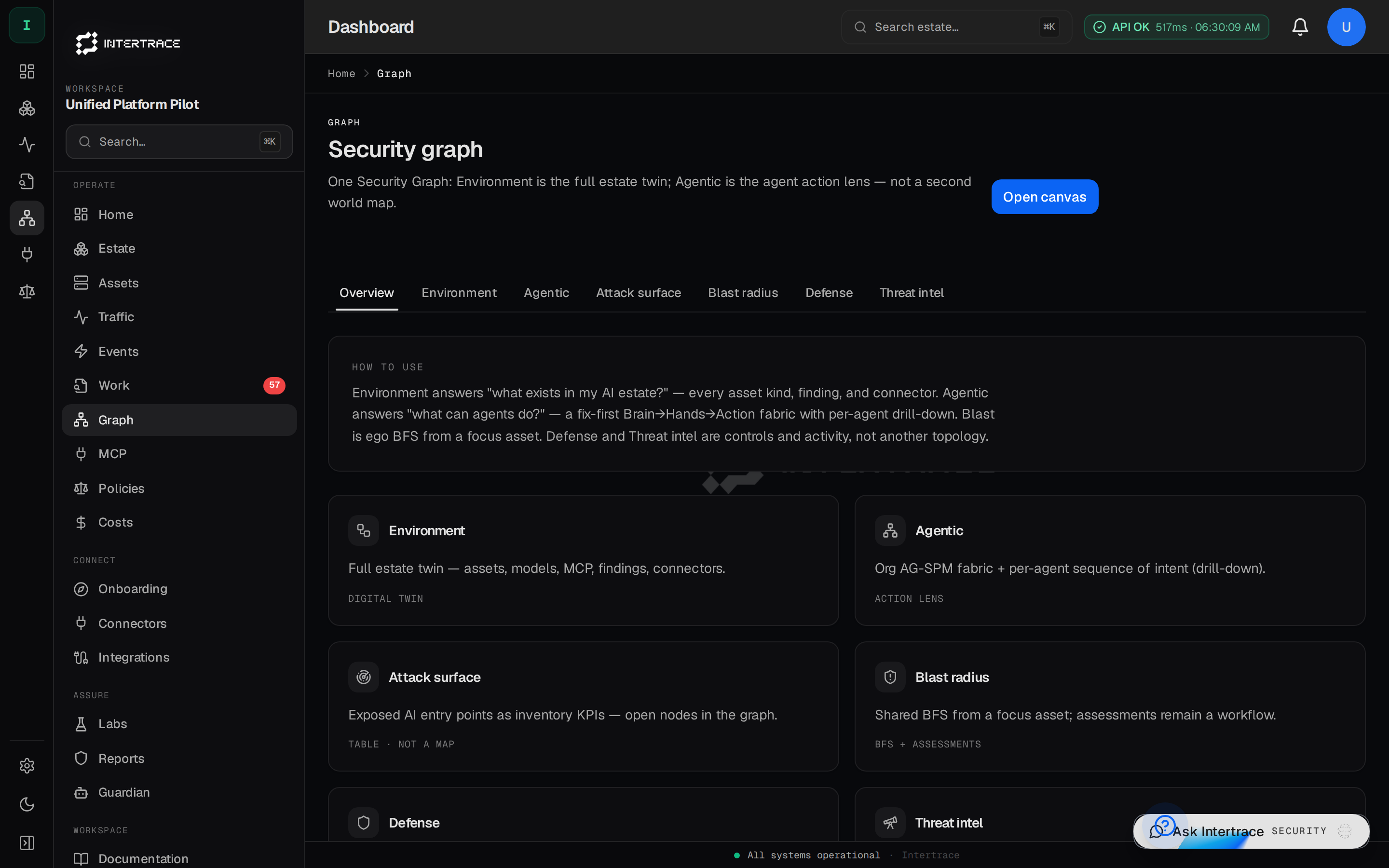 Security Graph at /dashboard/graph